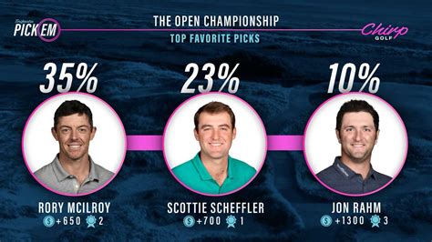 2023 Open Championship betting guide: 12 picks our expert .
